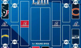 nba排名季后赛对阵 nba排名季后赛对阵